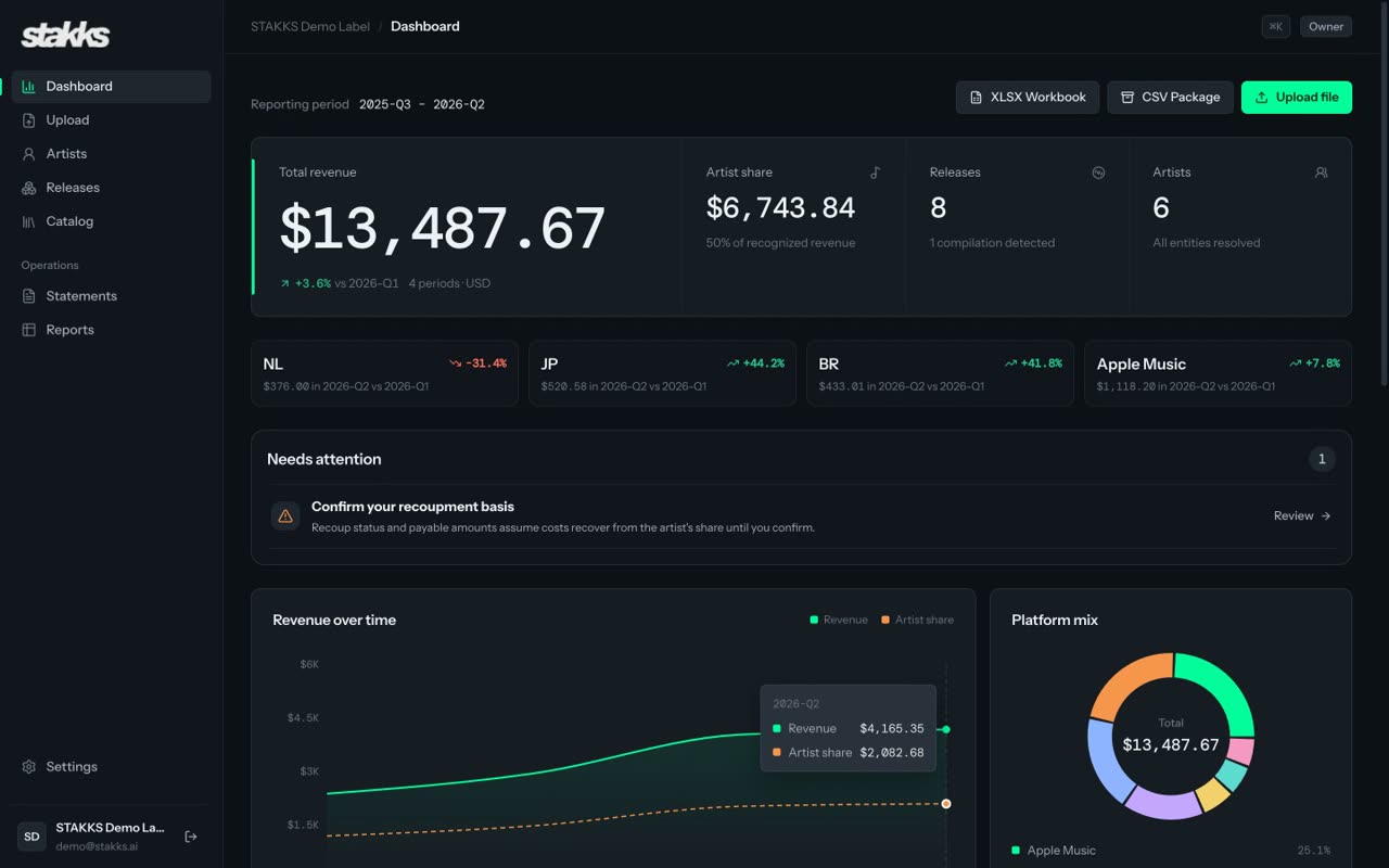Stakks app dashboard showing royalty statements and payables