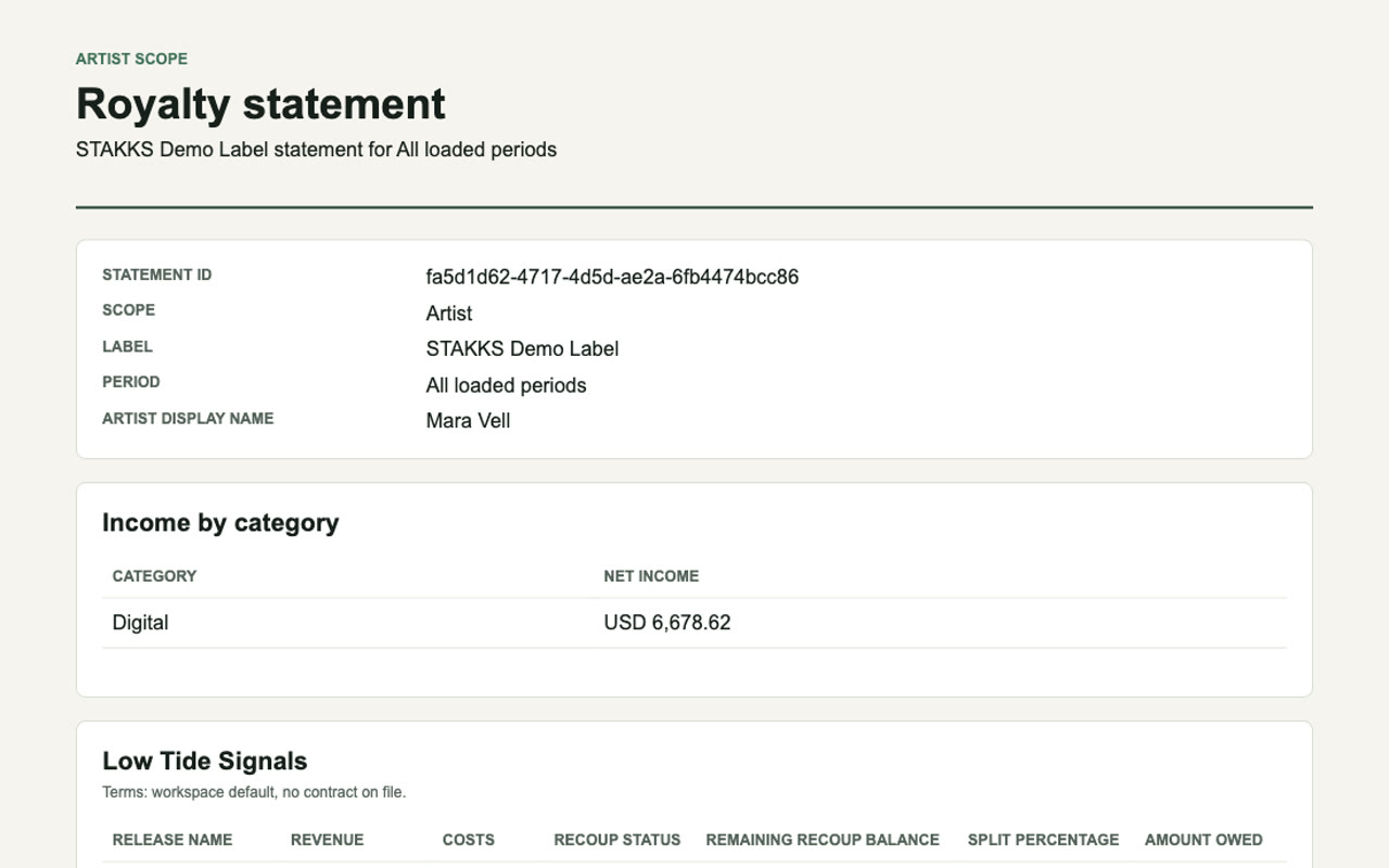 A royalty statement for the artist Mara Vell, listing income by category and revenue by release.